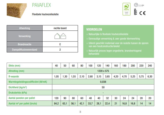 Pavatex Pavatherm Holzfaserdämmplatte, 60 mm günstig online kaufen